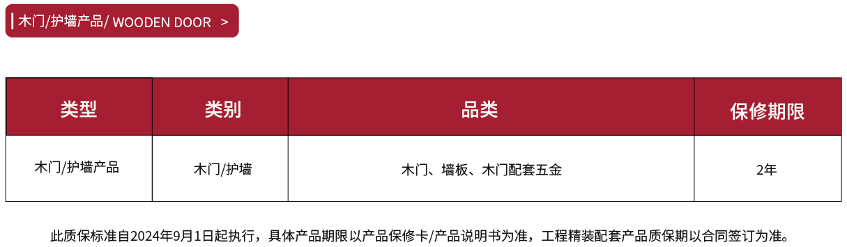 木门/护墙产品